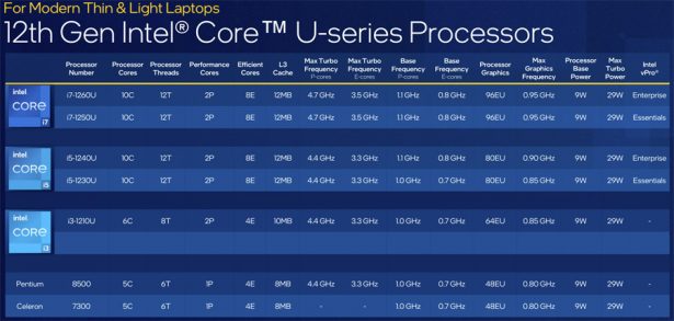 Intel Core 12 Gen Alder Lake для ноутбуков U-серия