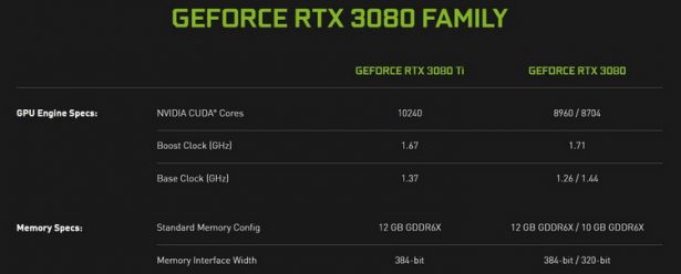 NVIDIA GeForce RTX 3080 family
