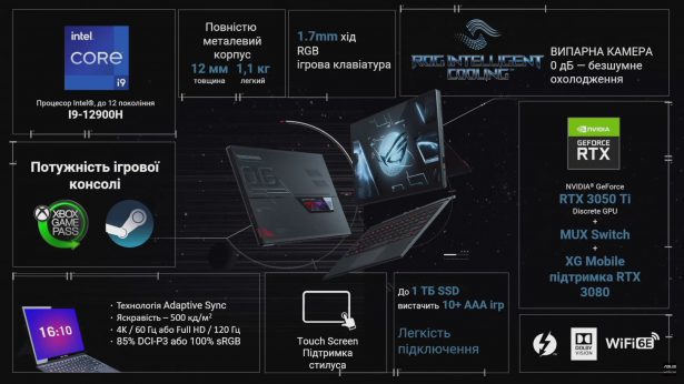 Игровой планшет ASUS ROG Flow Z13 с Intel Core i7-12700H, RTX 3050 и Windows 11 представили в Украине и назвали цену