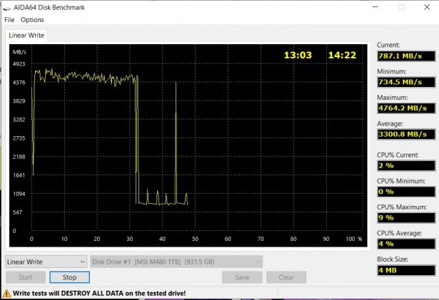 aida64 stress test msi m480 1tb