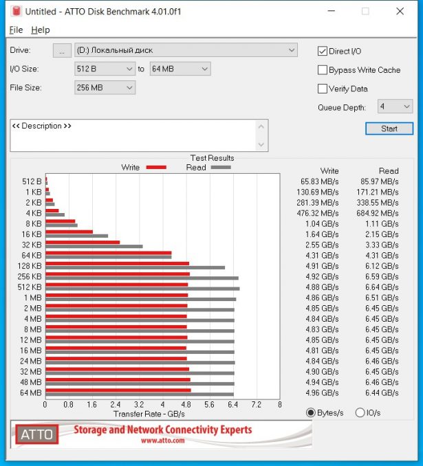 atto msi m480 1 tb