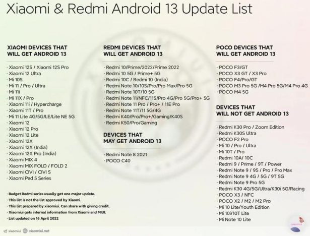 Xiaomi Android 13 update list leak