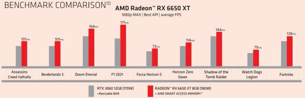 Radeon RX 6650 XT