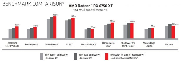 Radeon RX 6750 XT