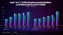 Intel Arc A750 rtx 3060