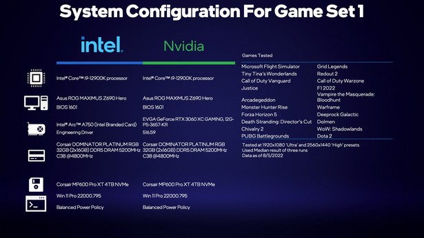 Intel Arc A750 system