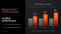 AMD Mendocino specs 1
