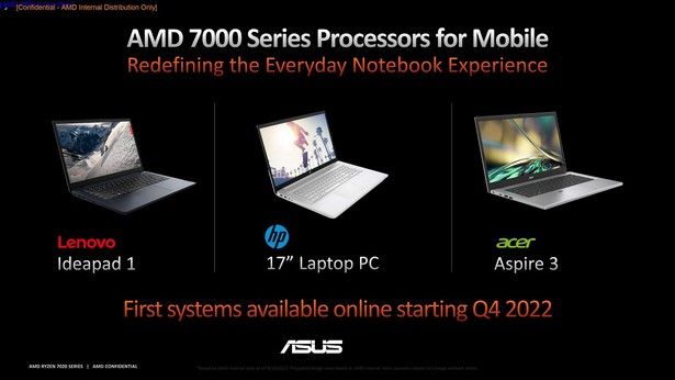 AMD Mendocino laptops