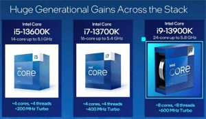 Intel представила десктопные процессоры Core 13-го поколения