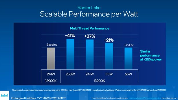 Intel Core i9 12 vs 13 gen performance per whatt