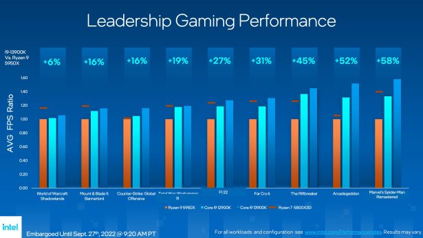 Intel Core i9 12 vs 13 gen vs AMD Ryzen