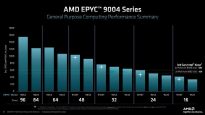 AMD EPYC 9004 (Genoa)