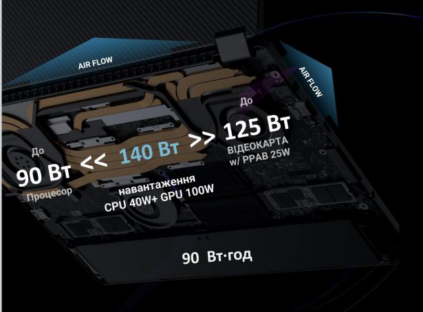 rog x16 flow battery