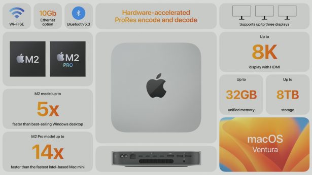 Apple Mac Mini 2023