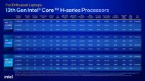 Intel Core 13 H proc