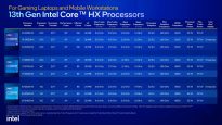 Intel Core 13 HX proc