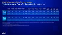 Intel Core 13 P proc