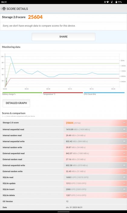 Lenovo Tab P11 Pro benchmark