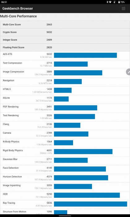 Lenovo Tab P11 Pro benchmark