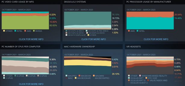 Steam hardare stat