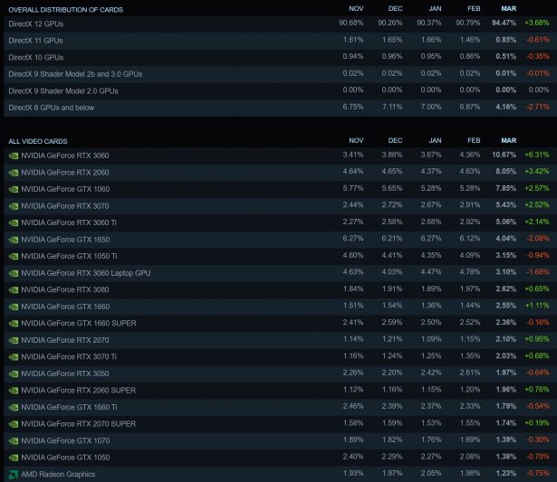 Steam vga stat