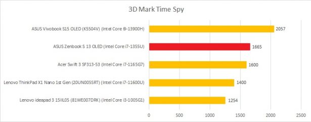 3dmark time spy zenbook s 13 oled