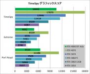 NVIDIA RTX 4000 SFF