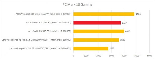 pc mark gaming zenbook s 13 oled