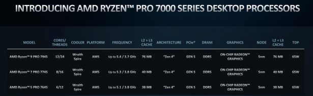 AMD Ryzen PRO 7000 desktop