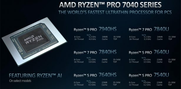 AMD Ryzen PRO 7040