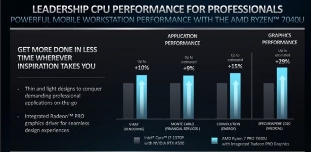 AMD Ryzen PRO 7040 compare