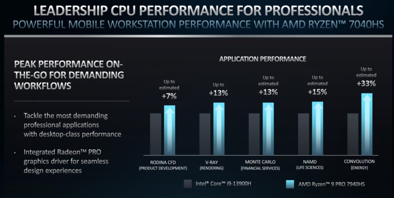 AMD Ryzen PRO 7040 compare