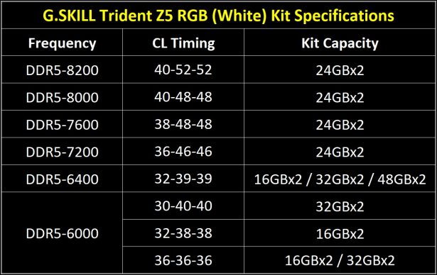 G.Skill Trident Z5 RGB White