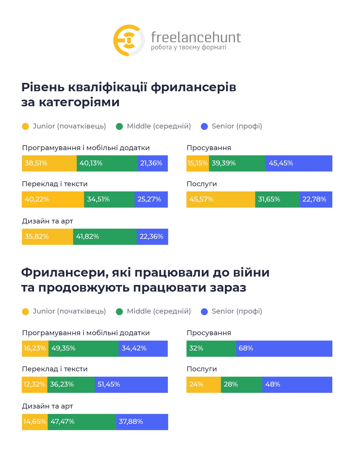 freelance research 2023