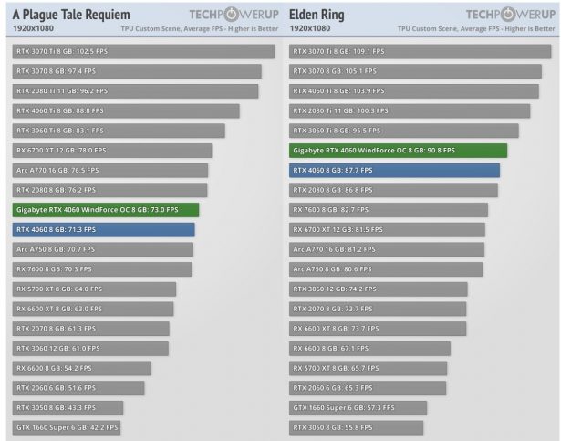 nvidia geforce rtx 4060 games 