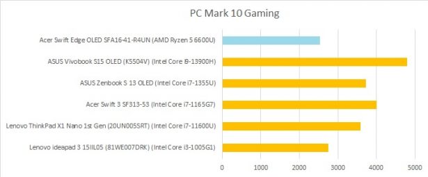 pcmark 10 gaming