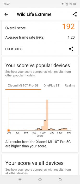 Tecno Spark 10 Pro benchmark