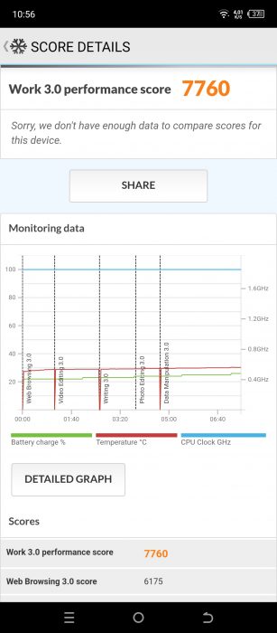 Tecno Spark 10 Pro benchmark