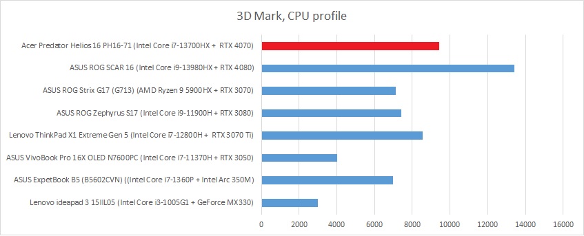 3dmark cpu