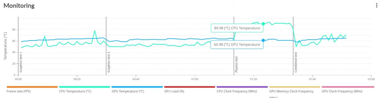 3dmark temps