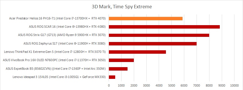 3dmark time spy