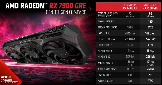 AMD Radeon RX 7900 GRE