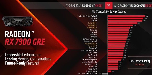 AMD Radeon RX 7900 GRE