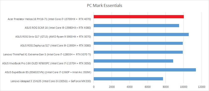 pcmark essentials