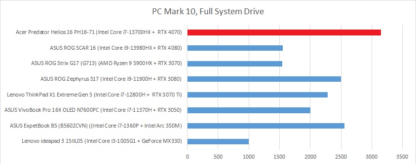 pcmark full system drive