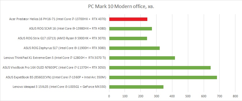 pcmark modern ofiice