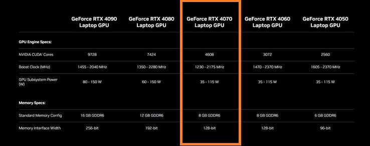 rtx laptop compare