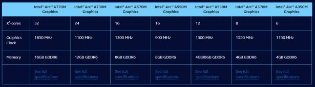Intel Arc specs