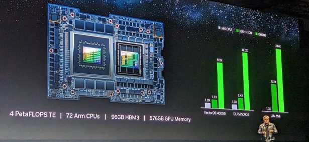 NVIDIA GH200 Grace Hopper