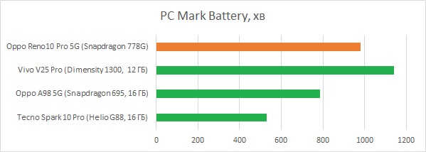 pc mark battery